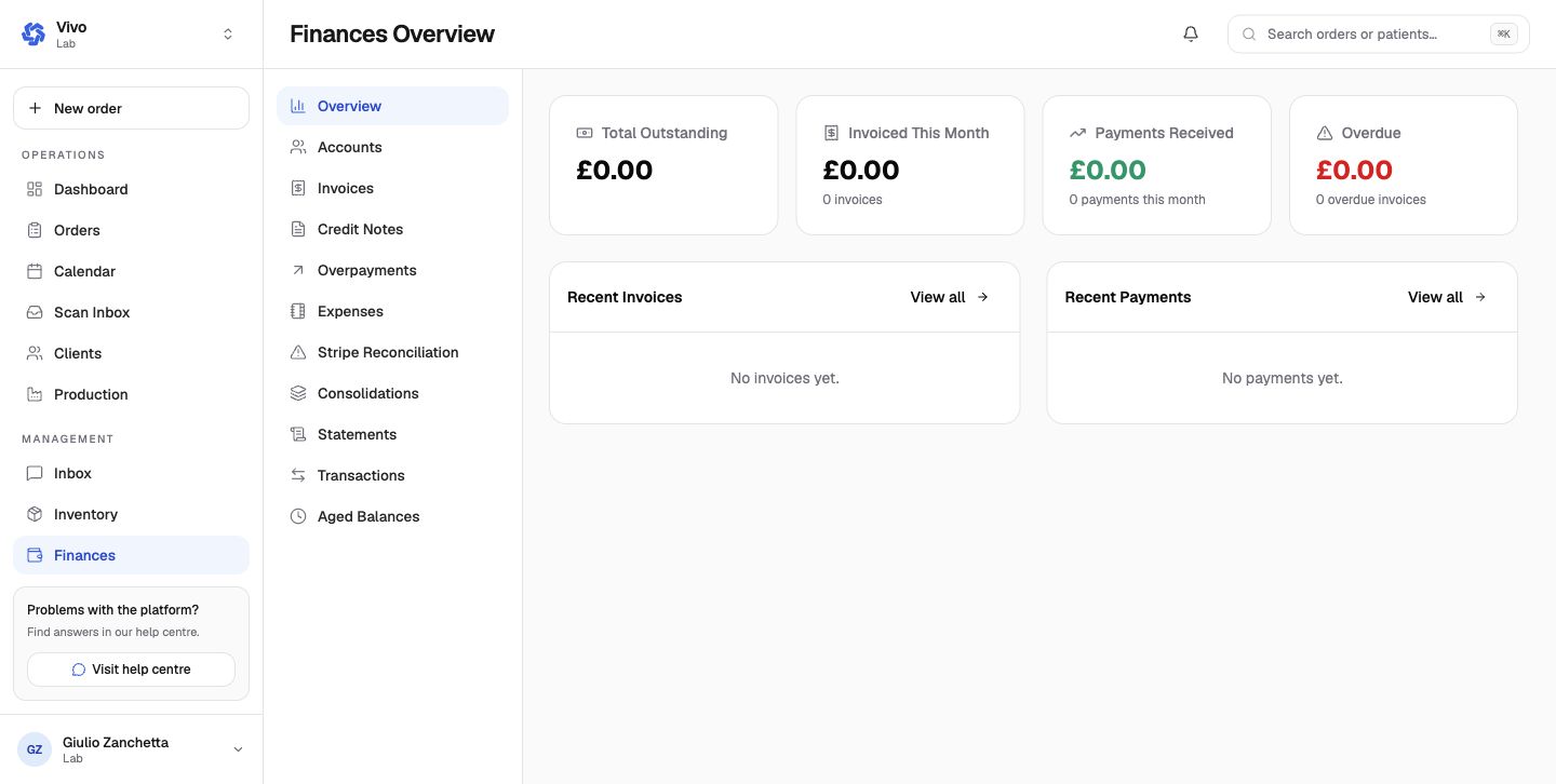 The laboratory finance overview